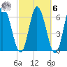 Squamscott River RR Bridge tide chart for Monday, October 6, 2025