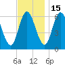 Squamscott River RR Bridge tide chart for Saturday, November 15, 2025