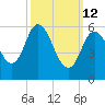 Squamscott River RR Bridge tide chart for Thursday, March 12, 2026