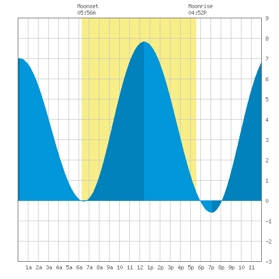 Squamscott River RR Bridge tide chart for Monday, March 2, 2026