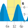 Squamscott River RR Bridge tide chart for Friday, March 6, 2026