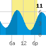Squamscott River RR Bridge tide chart for Saturday, April 11, 2026