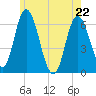 Squamscott River RR Bridge tide chart for Friday, May 22, 2026