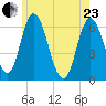 Squamscott River RR Bridge tide chart for Saturday, May 23, 2026