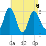 Squamscott River RR Bridge tide chart for Wednesday, May 6, 2026