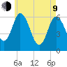 Squamscott River RR Bridge tide chart for Saturday, May 9, 2026