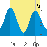 Squamscott River RR Bridge tide chart for Friday, June 5, 2026