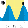 Squamscott River RR Bridge tide chart for Monday, June 8, 2026