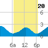 Squibnocket Point tide chart for Saturday, March 20, 2021