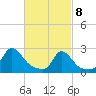 Squibnocket Point tide chart for Monday, March 8, 2021
