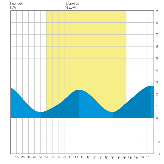 Squibnocket Point tide chart for Saturday, April 17, 2021