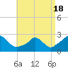 Squibnocket Point tide chart for Sunday, April 18, 2021