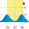 Squibnocket Point tide chart for Thursday, April 8, 2021