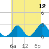 Squibnocket Point tide chart for Wednesday, May 12, 2021
