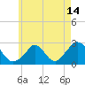Squibnocket Point tide chart for Friday, May 14, 2021