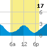 Squibnocket Point tide chart for Monday, May 17, 2021