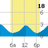 Squibnocket Point tide chart for Tuesday, May 18, 2021