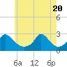 Squibnocket Point tide chart for Thursday, May 20, 2021