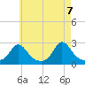 Squibnocket Point tide chart for Friday, May 7, 2021
