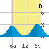 Squibnocket Point tide chart for Saturday, May 8, 2021