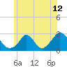 Squibnocket Point tide chart for Saturday, June 12, 2021