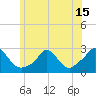 Squibnocket Point tide chart for Tuesday, June 15, 2021
