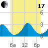 Squibnocket Point tide chart for Saturday, July 17, 2021