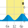Squibnocket Point tide chart for Thursday, July 8, 2021
