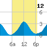 Squibnocket Point tide chart for Sunday, September 12, 2021