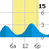 Squibnocket Point tide chart for Wednesday, September 15, 2021