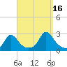 Squibnocket Point tide chart for Thursday, September 16, 2021