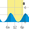 Squibnocket Point tide chart for Wednesday, September 8, 2021