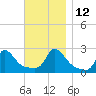 Squibnocket Point tide chart for Friday, November 12, 2021