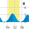 Squibnocket Point tide chart for Wednesday, December 8, 2021