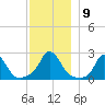 Squibnocket Point tide chart for Thursday, December 9, 2021