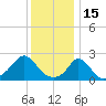 Squibnocket Point tide chart for Saturday, January 15, 2022