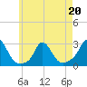 Squibnocket Point tide chart for Friday, May 20, 2022