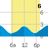 Squibnocket Point tide chart for Friday, May 6, 2022
