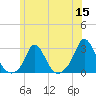Squibnocket Point tide chart for Wednesday, June 15, 2022