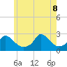Squibnocket Point tide chart for Wednesday, June 8, 2022