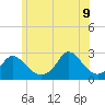 Squibnocket Point tide chart for Thursday, June 9, 2022