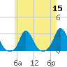Squibnocket Point tide chart for Friday, July 15, 2022