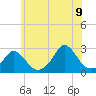 Squibnocket Point tide chart for Saturday, July 9, 2022