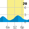 Squibnocket Point tide chart for Saturday, August 20, 2022