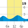 Squibnocket Point tide chart for Monday, September 19, 2022