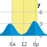 Squibnocket Point tide chart for Wednesday, September 7, 2022