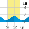 Squibnocket Point tide chart for Tuesday, November 15, 2022