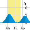 Squibnocket Point tide chart for Wednesday, November 9, 2022