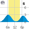 Squibnocket Point tide chart for Friday, January 6, 2023
