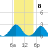 Squibnocket Point tide chart for Sunday, January 8, 2023